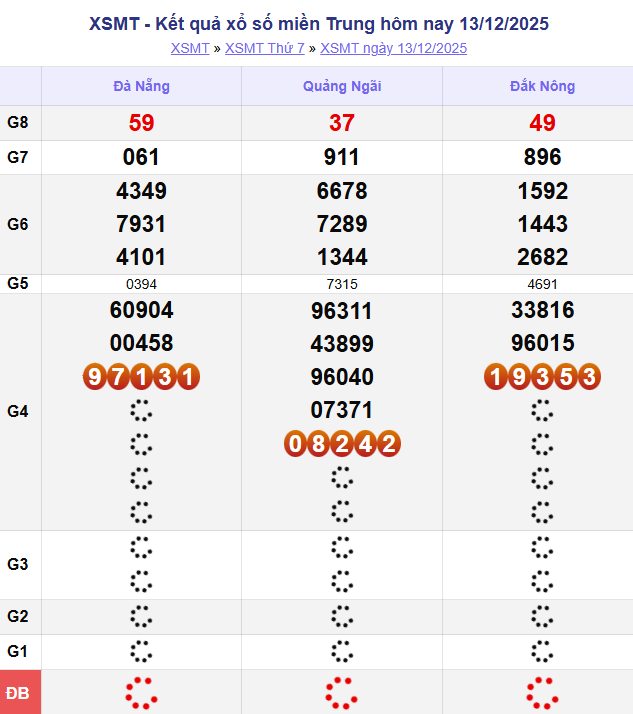 truc-tiep-ket-qua-xo-so-mien-trung